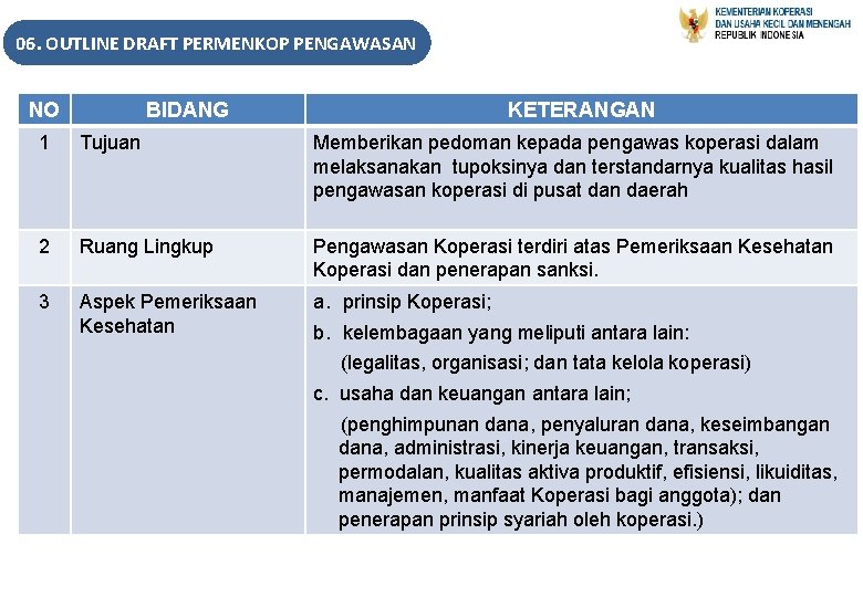 06. OUTLINE DRAFT PERMENKOP PENGAWASAN NO BIDANG KETERANGAN 1 Tujuan Memberikan pedoman kepada pengawas