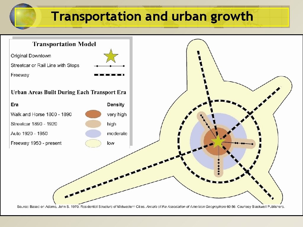Transportation and urban growth 