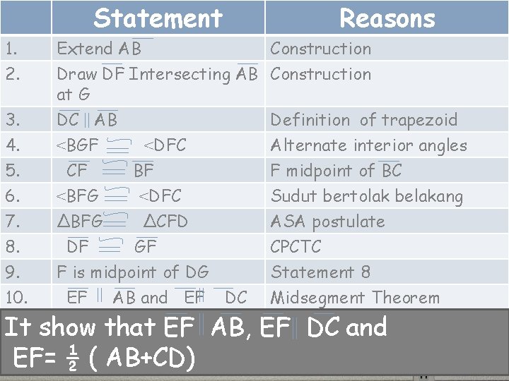 Statement Reasons 1. Extend AB 2. Draw DF Intersecting AB Construction at G 3.