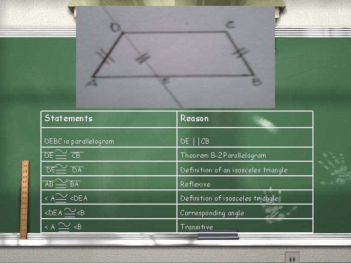 Statements Reason DEBC is parallelogram DE ││CB DE CB Theorem 8 -2 Parallelogram DE