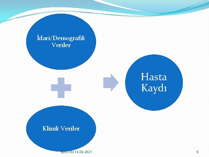 İdari/Demografik Veriler Hasta Kaydı Klinik Veriler BARTIN 14. 04. 2021 6 