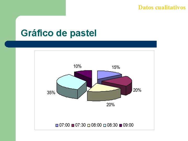 Datos cualitativos Gráfico de pastel 
