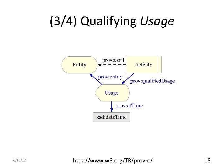 (3/4) Qualifying Usage 6/18/12 http: //www. w 3. org/TR/prov-o/ 19 