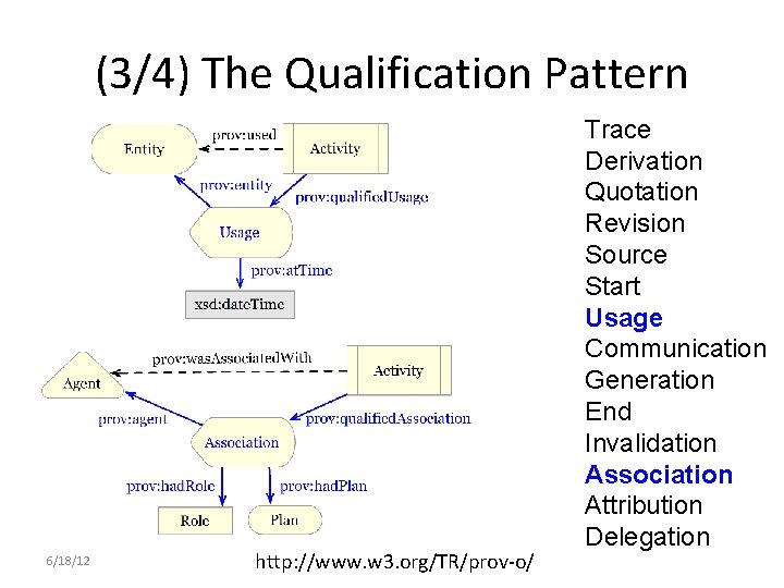 (3/4) The Qualification Pattern 6/18/12 http: //www. w 3. org/TR/prov-o/ Trace Derivation Quotation Revision