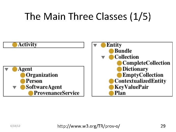 The Main Three Classes (1/5) 6/18/12 http: //www. w 3. org/TR/prov-o/ 29 