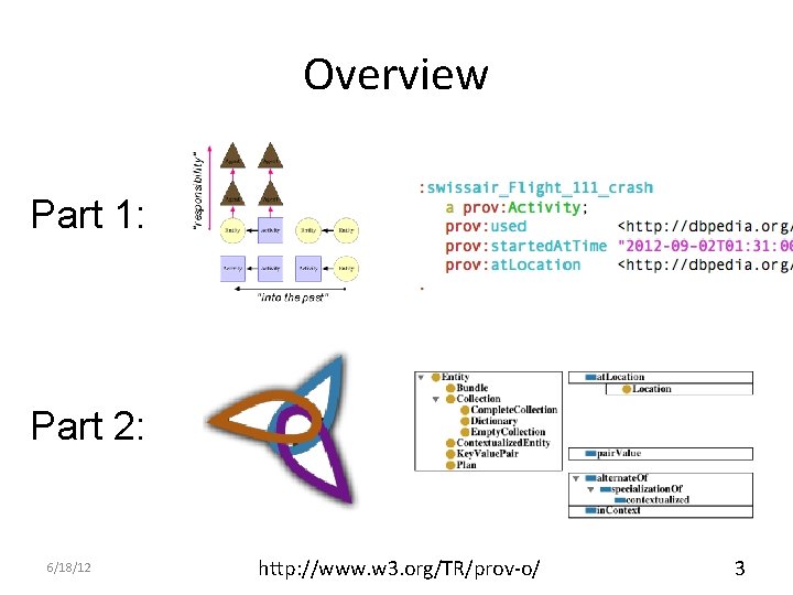 Overview Part 1: Part 2: 6/18/12 http: //www. w 3. org/TR/prov-o/ 3 