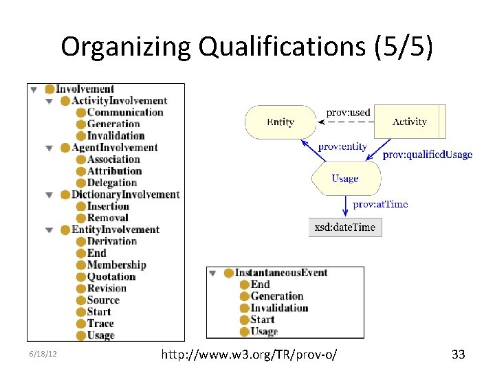 Organizing Qualifications (5/5) 6/18/12 http: //www. w 3. org/TR/prov-o/ 33 