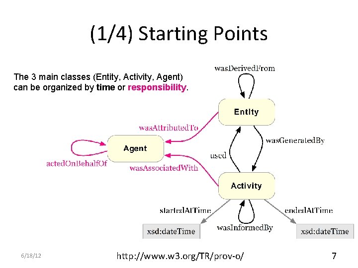 (1/4) Starting Points The 3 main classes (Entity, Activity, Agent) can be organized by