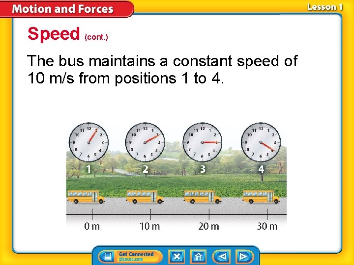 Speed (cont. ) The bus maintains a constant speed of 10 m/s from positions Speed (cont. ) The bus maintains a constant speed of 10 m/s from positions