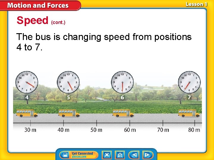 Speed (cont. ) The bus is changing speed from positions 4 to 7. 