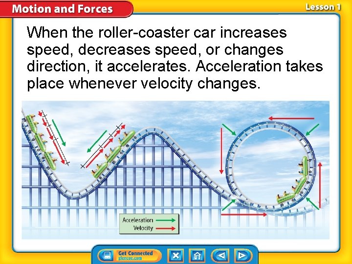 When the roller-coaster car increases speed, decreases speed, or changes direction, it accelerates. Acceleration When the roller-coaster car increases speed, decreases speed, or changes direction, it accelerates. Acceleration