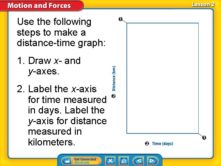Use the following steps to make a distance-time graph: 1. Draw x- and y-axes. Use the following steps to make a distance-time graph: 1. Draw x- and y-axes.