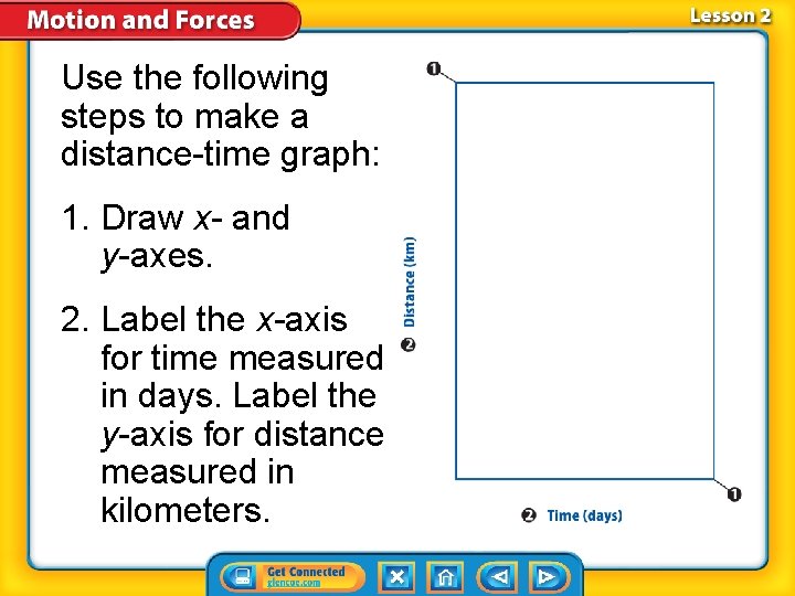 Use the following steps to make a distance-time graph: 1. Draw x- and y-axes.