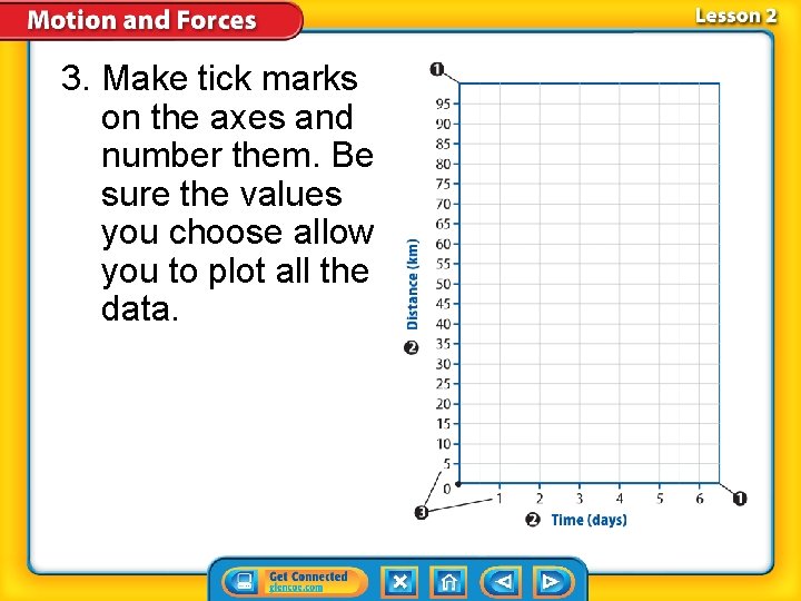 3. Make tick marks on the axes and number them. Be sure the values