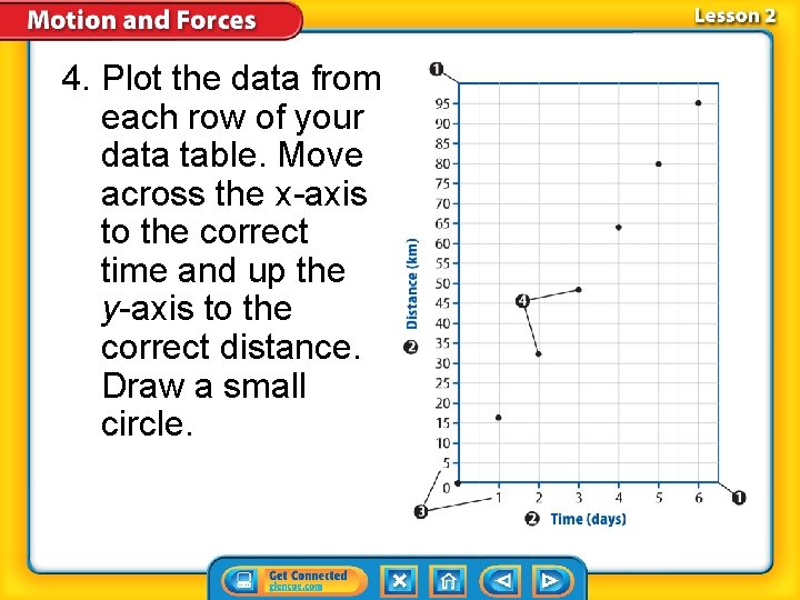 4. Plot the data from each row of your data table. Move across the