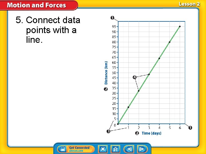 5. Connect data points with a line. 