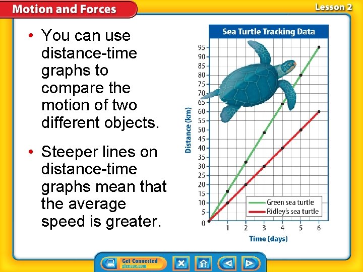  • You can use distance-time graphs to compare the motion of two different