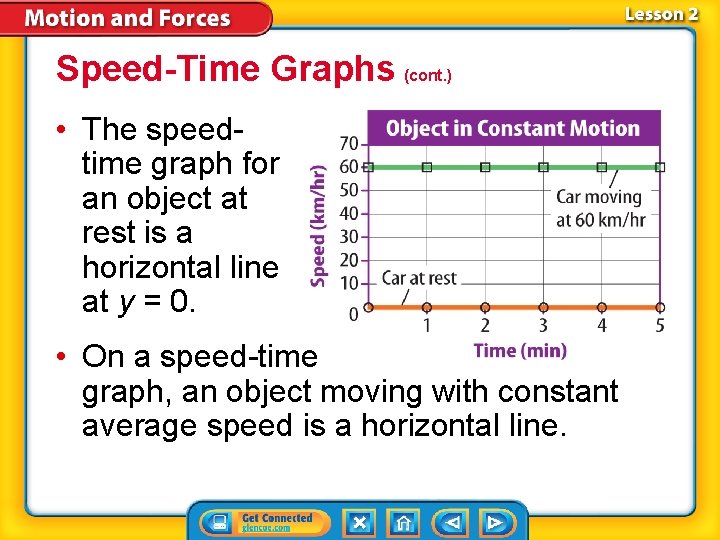 Speed-Time Graphs (cont. ) • The speedtime graph for an object at rest is Speed-Time Graphs (cont. ) • The speedtime graph for an object at rest is