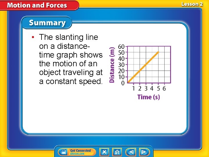  • The slanting line on a distancetime graph shows the motion of an