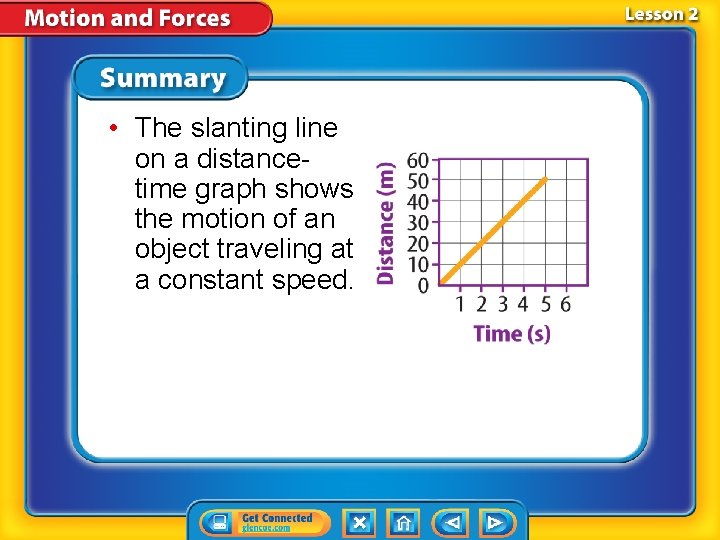 • The slanting line on a distancetime graph shows the motion of an • The slanting line on a distancetime graph shows the motion of an