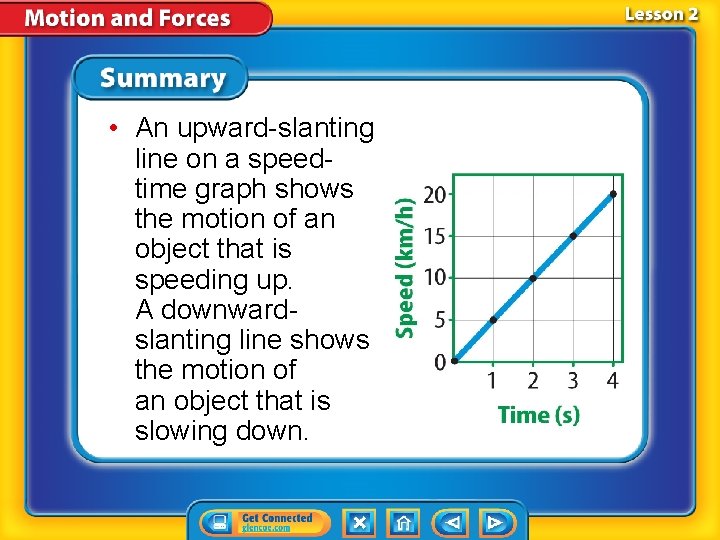  • An upward-slanting line on a speedtime graph shows the motion of an