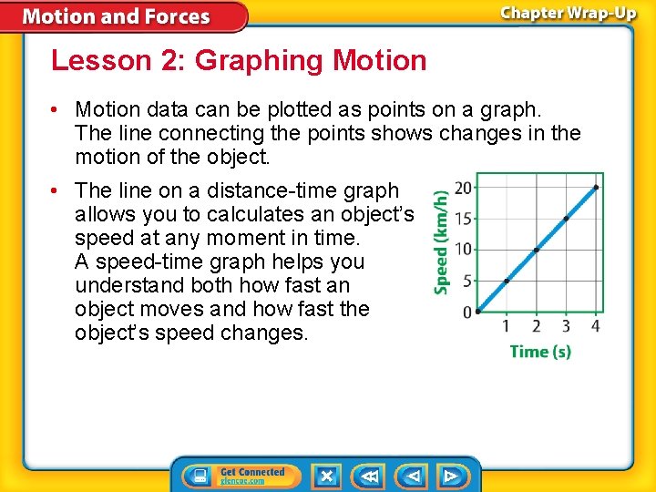 Lesson 2: Graphing Motion • Motion data can be plotted as points on a
