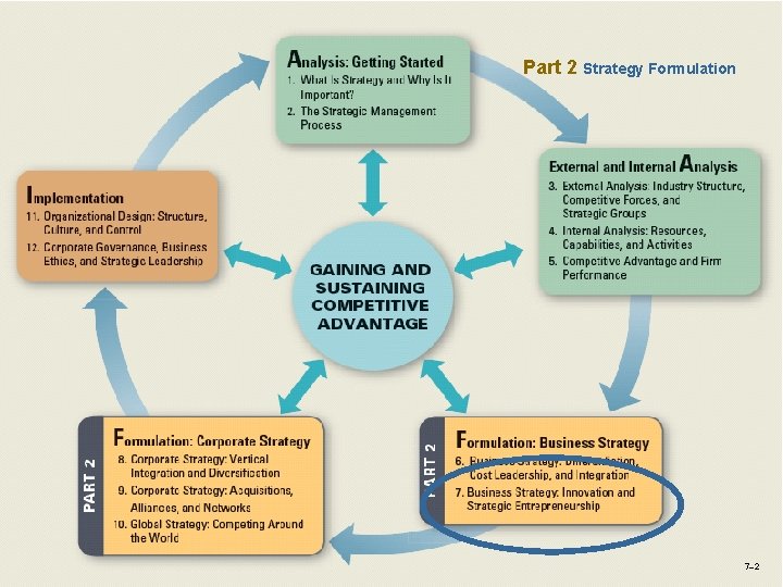 Part 2 Strategy Formulation 7– 2 