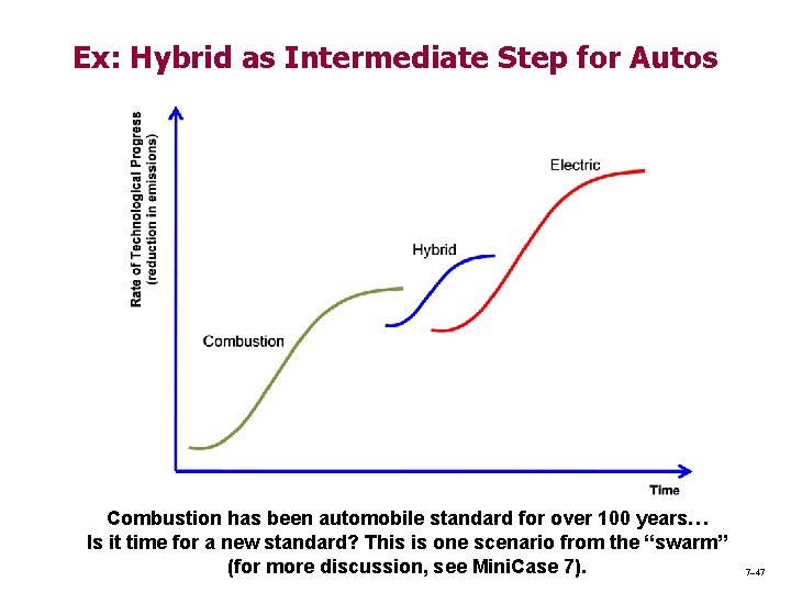 Ex: Hybrid as Intermediate Step for Autos Combustion has been automobile standard for over