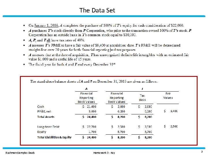 The Data Set Bushman-Complex Deals Homework 3 - Key 2 
