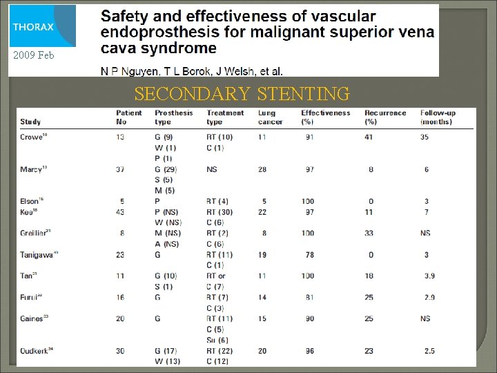 2009 Feb SECONDARY STENTING 