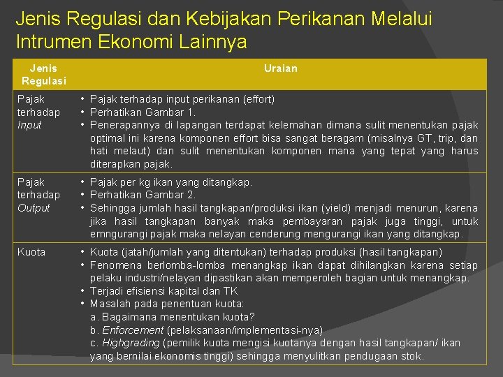Jenis Regulasi dan Kebijakan Perikanan Melalui Intrumen Ekonomi Lainnya Jenis Regulasi Uraian Pajak terhadap