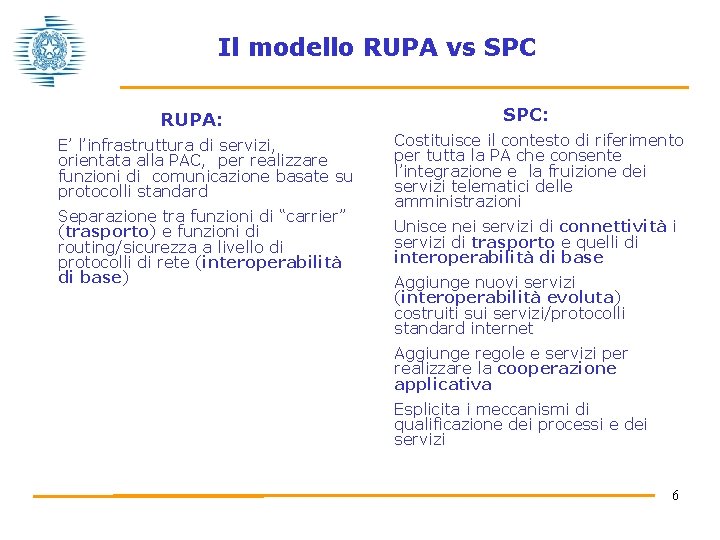 Il modello RUPA vs SPC RUPA: E’ l’infrastruttura di servizi, orientata alla PAC, per