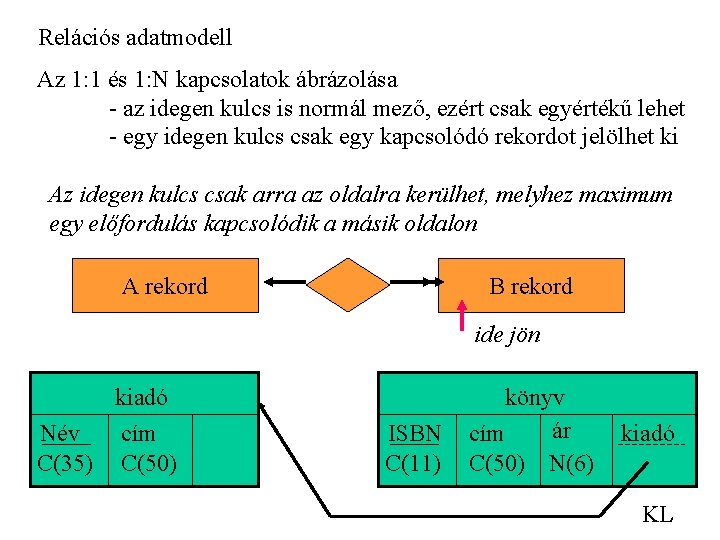 Relációs adatmodell Az 1: 1 és 1: N kapcsolatok ábrázolása - az idegen kulcs