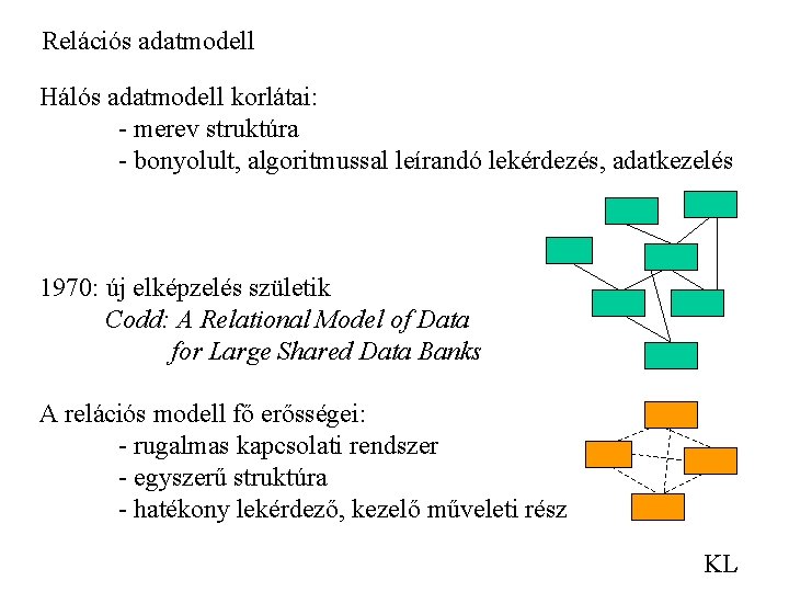 Relációs adatmodell Hálós adatmodell korlátai: - merev struktúra - bonyolult, algoritmussal leírandó lekérdezés, adatkezelés