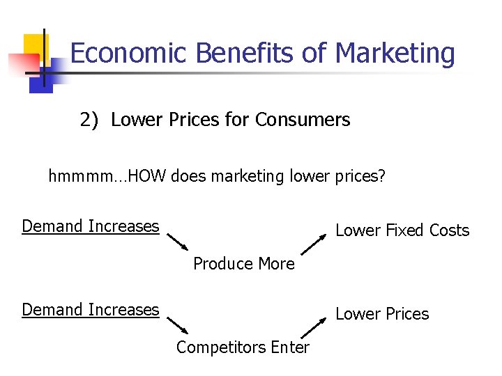 Economic Benefits of Marketing 2) Lower Prices for Consumers hmmmm…HOW does marketing lower prices?