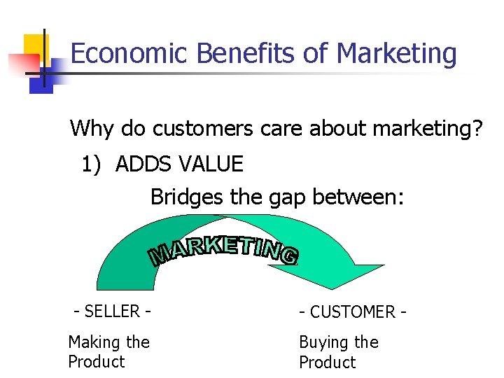 Economic Benefits of Marketing Why do customers care about marketing? 1) ADDS VALUE Bridges