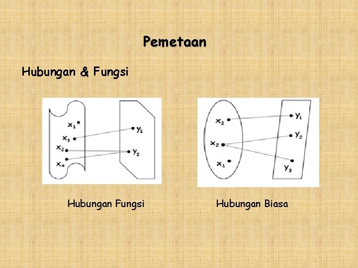 Pemetaan Hubungan & Fungsi Hubungan Biasa 