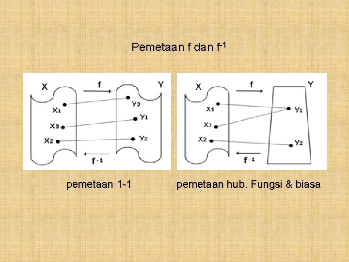 Pemetaan f dan f-1 pemetaan 1 -1 pemetaan hub. Fungsi & biasa 