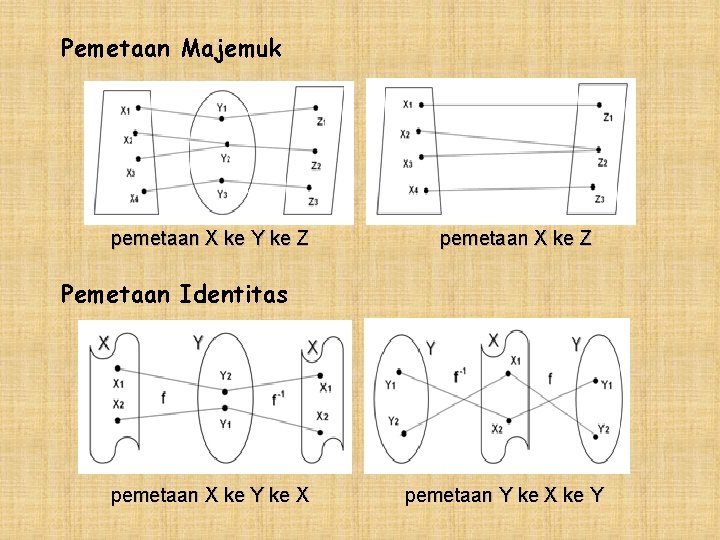 Pemetaan Majemuk pemetaan X ke Y ke Z pemetaan X ke Z Pemetaan Identitas