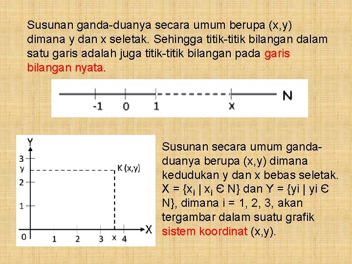 Susunan ganda-duanya secara umum berupa (x, y) dimana y dan x seletak. Sehingga titik-titik