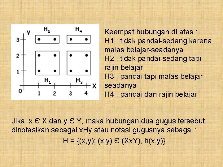 H 2 H 4 H 1 H 3 Keempat hubungan di atas : H