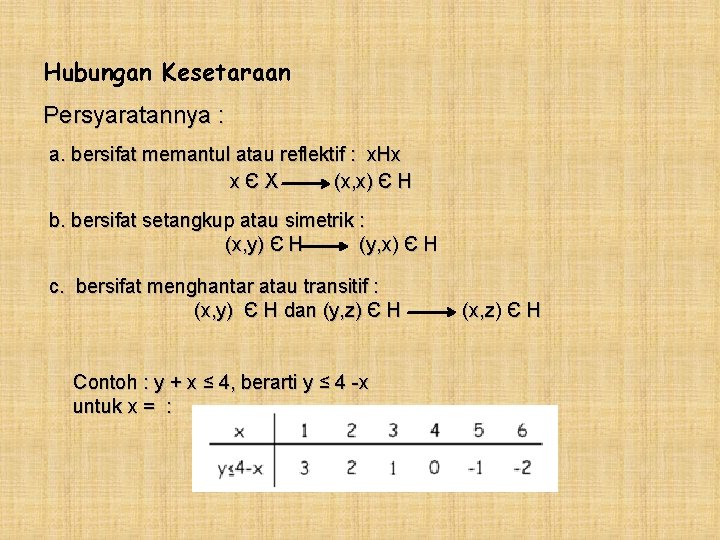 Hubungan Kesetaraan Persyaratannya : a. bersifat memantul atau reflektif : x. Hx xЄX (x,