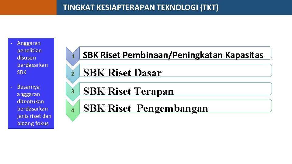 TINGKAT KESIAPTERAPAN TEKNOLOGI (TKT) - Anggaran penelitian disusun berdasarkan SBK - Besarnya anggaran ditentukan