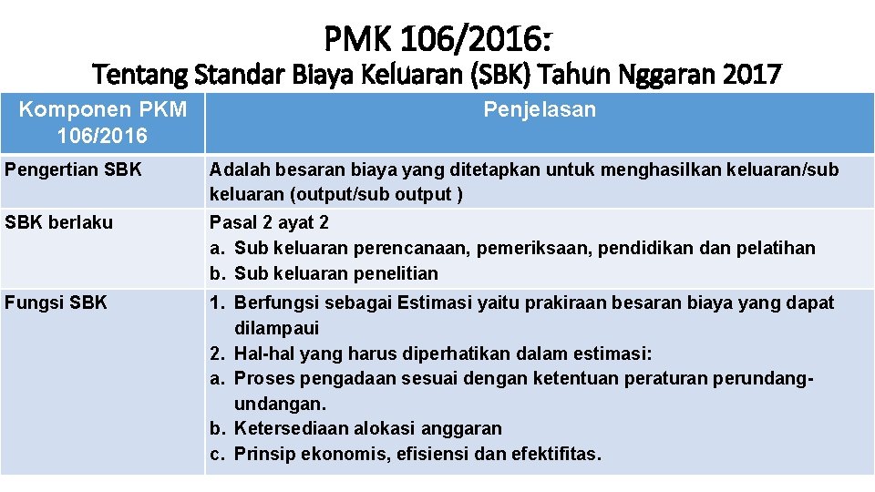 PMK 106/2016: Tentang Standar Biaya Keluaran (SBK) Tahun Nggaran 2017 Komponen PKM 106/2016 Penjelasan