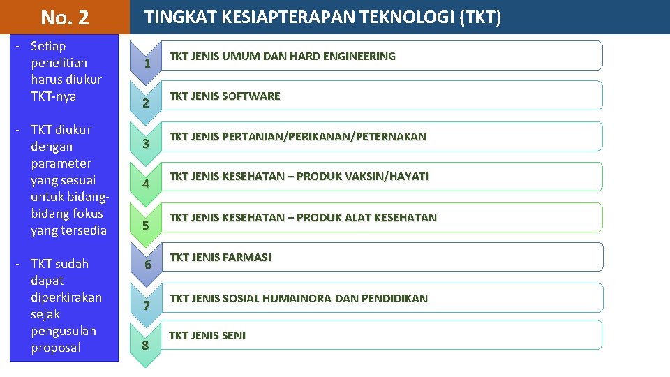 No. 2 - Setiap penelitian harus diukur TKT-nya - TKT diukur dengan parameter yang