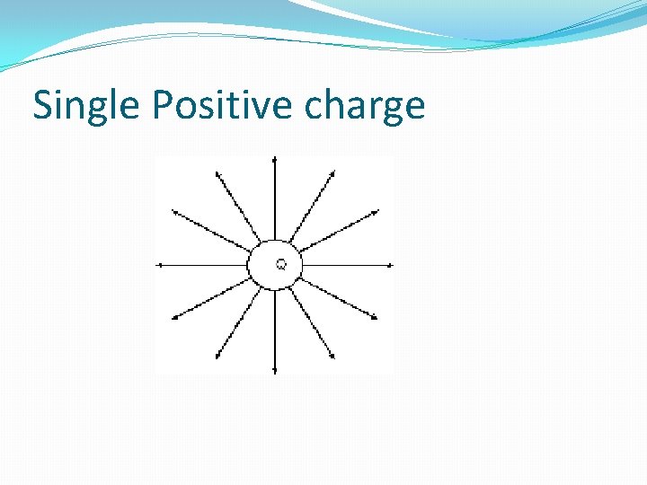 Single Positive charge Single Positive charge
