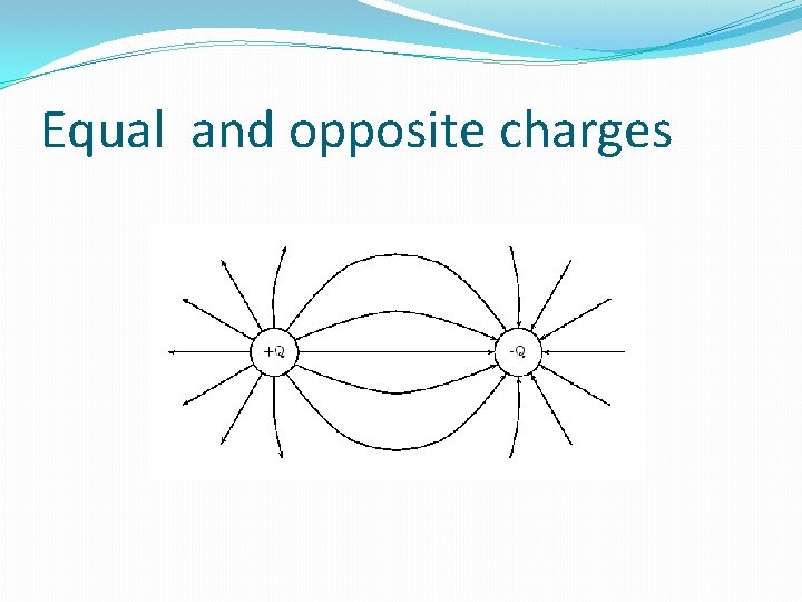 Equal and opposite charges Equal and opposite charges