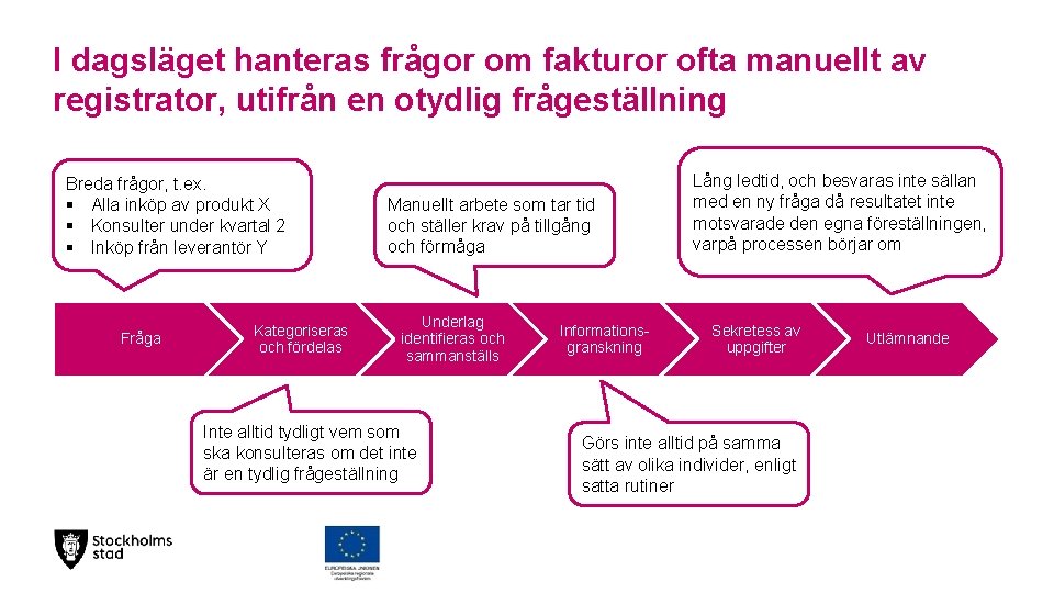 I dagsläget hanteras frågor om fakturor ofta manuellt av registrator, utifrån en otydlig frågeställning