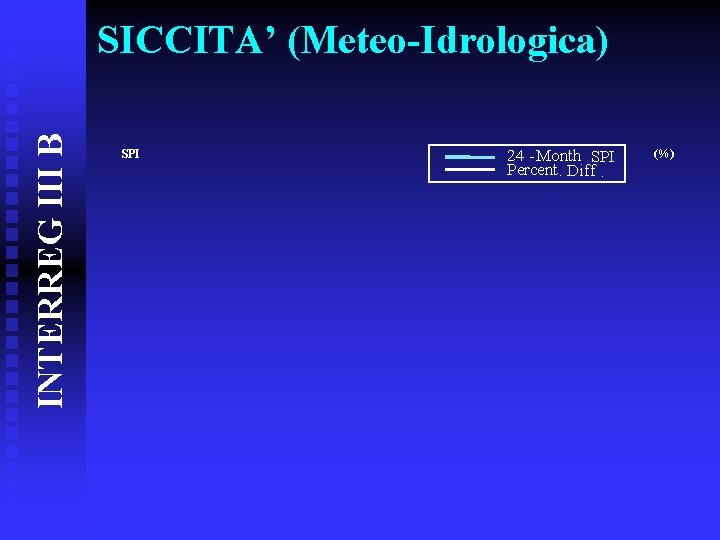 INTERREG III B SICCITA’ (Meteo-Idrologica) SPI 24 -Month SPI Percent. Diff. (%) 