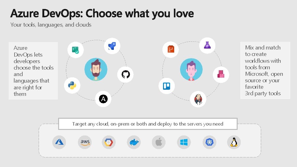 Your tools, languages, and clouds Mix and match to create workflows with tools from